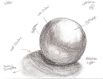 flat-ball Wouldn't be art class without one of these, right?