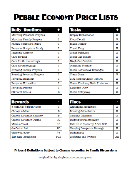 Job Chart Price LIst